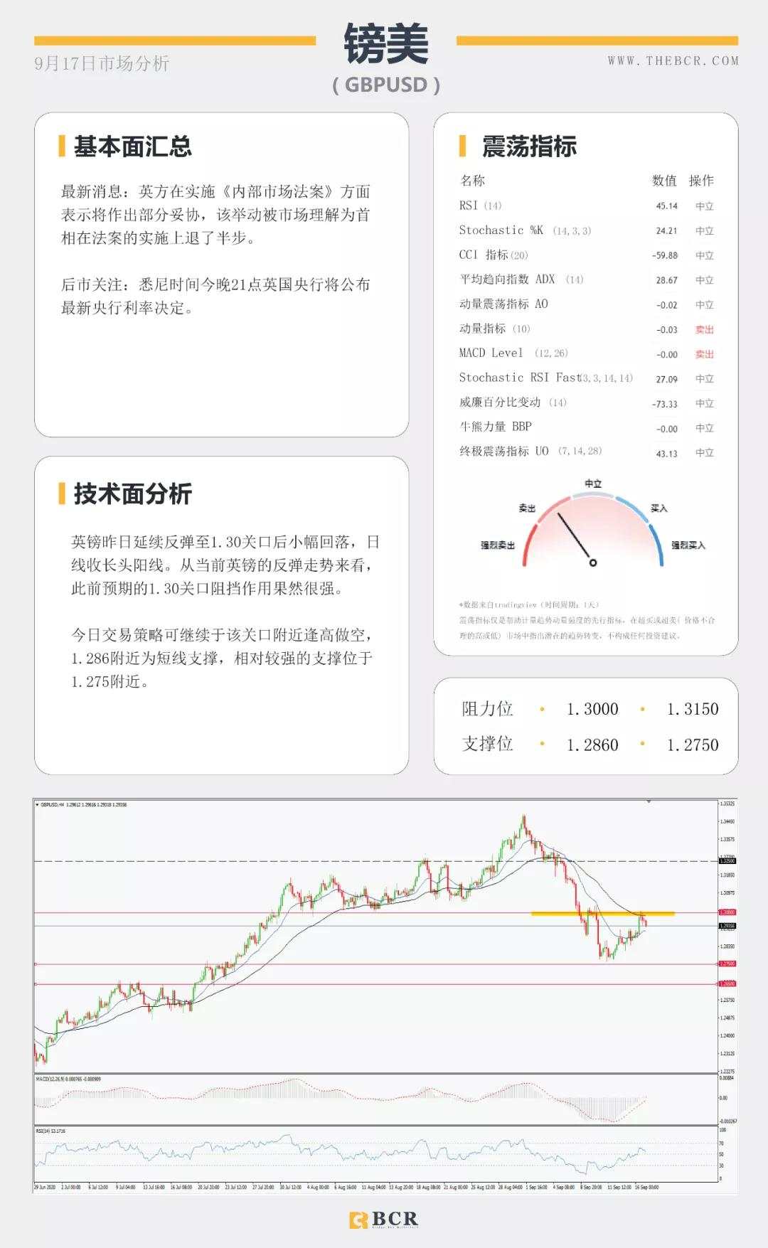 BCR9.17日货币、黄金、原油市场分析