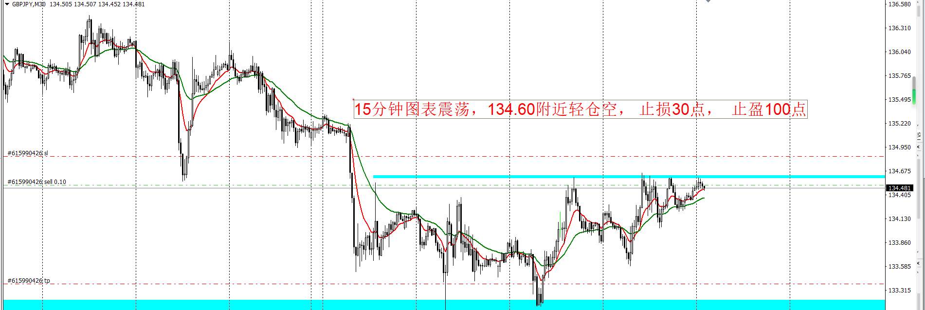 9.25日内短线策略