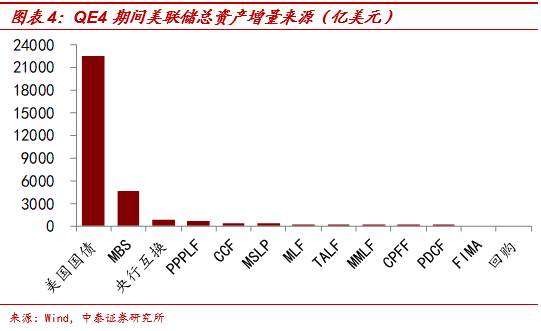 【宏观解读】美联储缩表了吗？