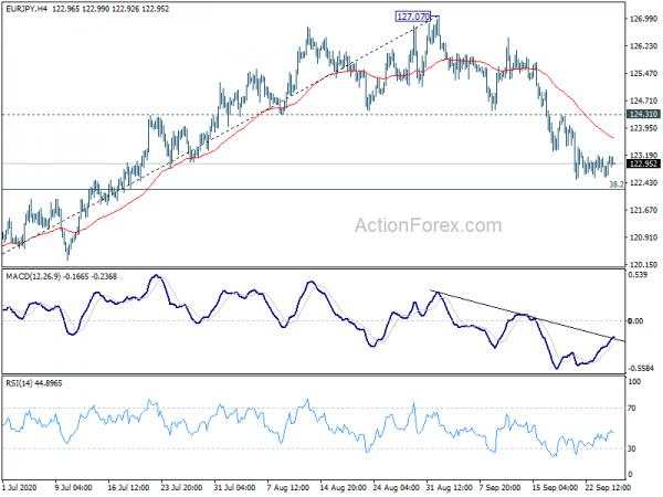 Dollar Retreats as Risk Aversion Recedes, Focus Turns to Yen