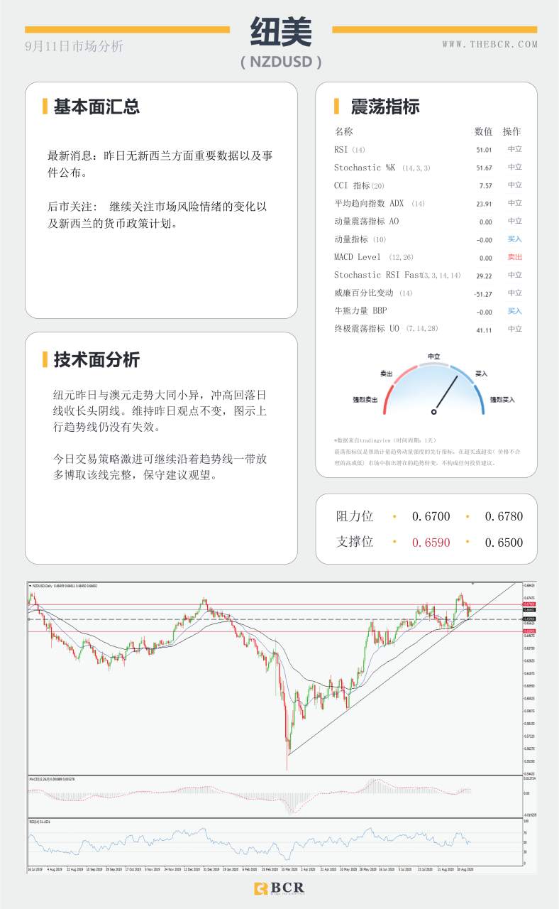【BCR今日市场分析2020.09.11】欧行无意打压汇率, 怒火中烧声讨英国