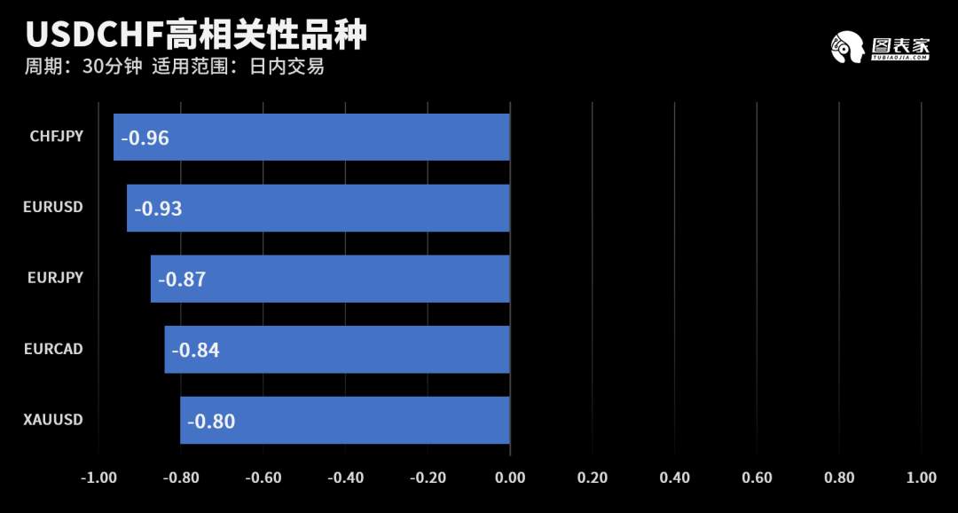 【WisunoFX斯瑞 技术图表】今日交易策略提醒