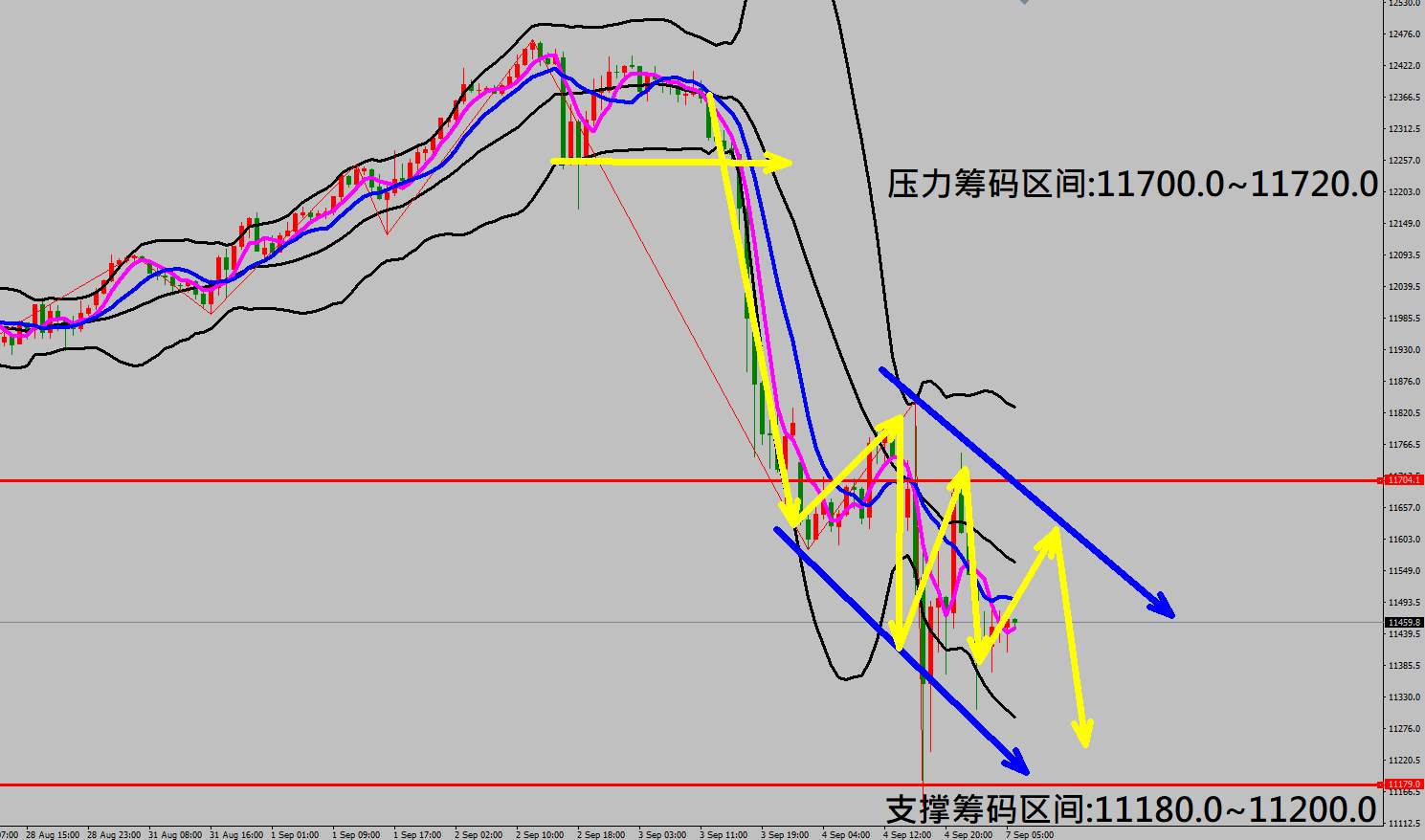 2020/09/07 美国8月非农就业数据低于市场预期 金价走势暴涨急跌