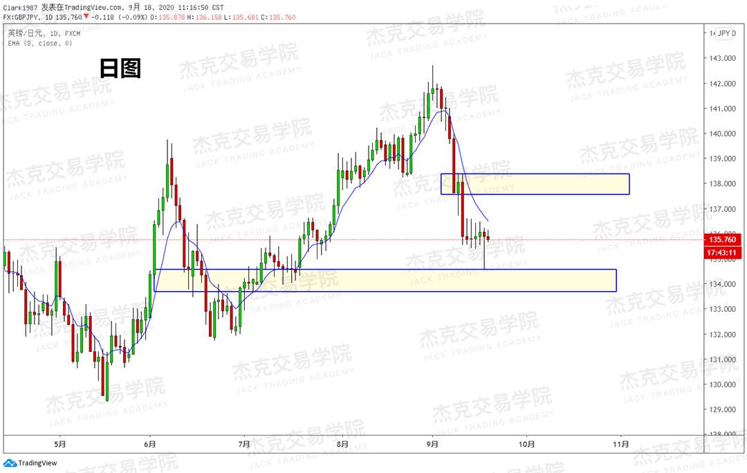 [9月18日策略]黄金/原油/英镑/欧元/美日/澳元/标普/BTC/BCH