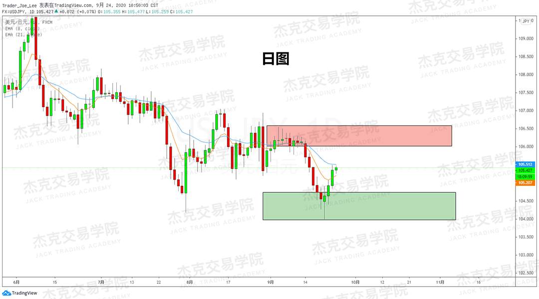 [9月24日策略]黄金/原油/英镑/欧元/美日/澳元/标普/BTC/BCH