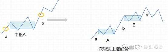 用缠论做量化（买卖点/品种机会/策略应用全解读）