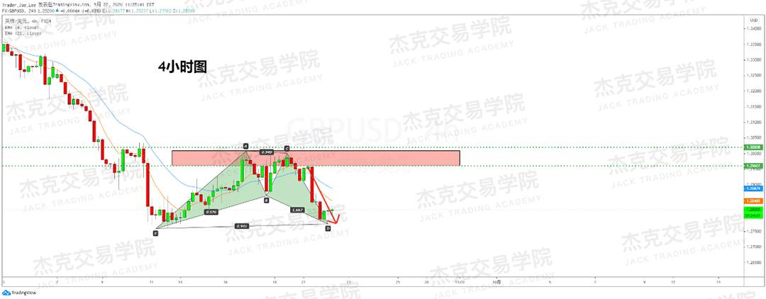 [9月22日策略]黄金/原油/英镑/欧元/美日/澳元/标普/BTC/BCH