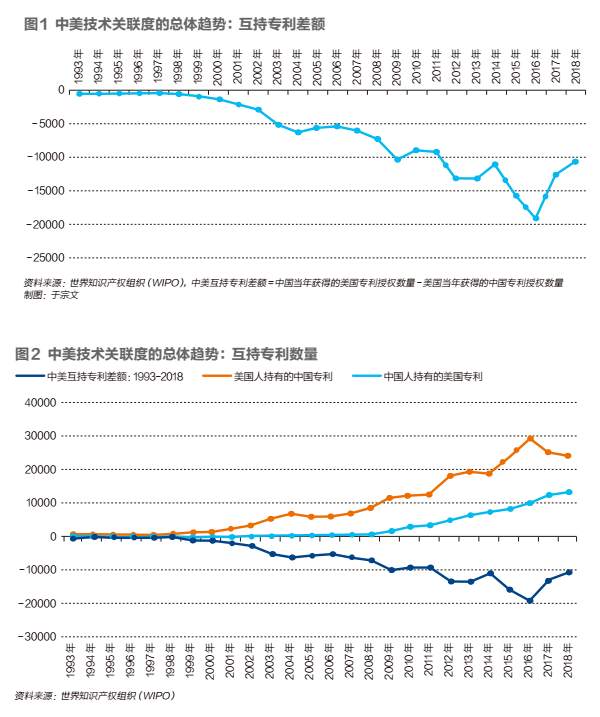 投资 | 中美科技脱钩：中国最需要警惕的行业