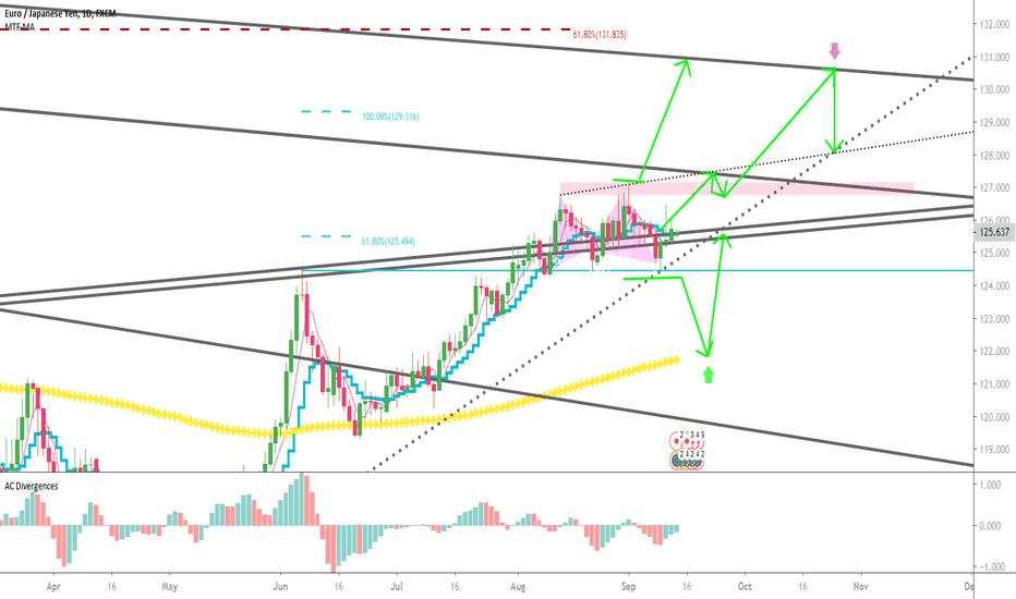 buystop on last high 