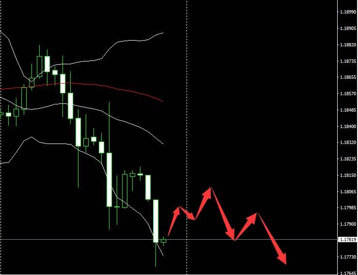 SMFX【市场早评】2020.09.17丨利率决议尽显鸽派 利好出尽空头来袭