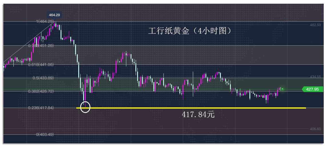 9.10早茶：美元指数反弹受压，黄金、白银短线可借机反弹