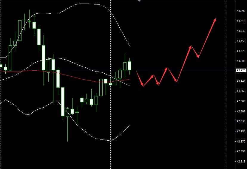 SMFX【市场晚评】2020.09.01丨非美货币陷入调整 黄金挑战两千关口