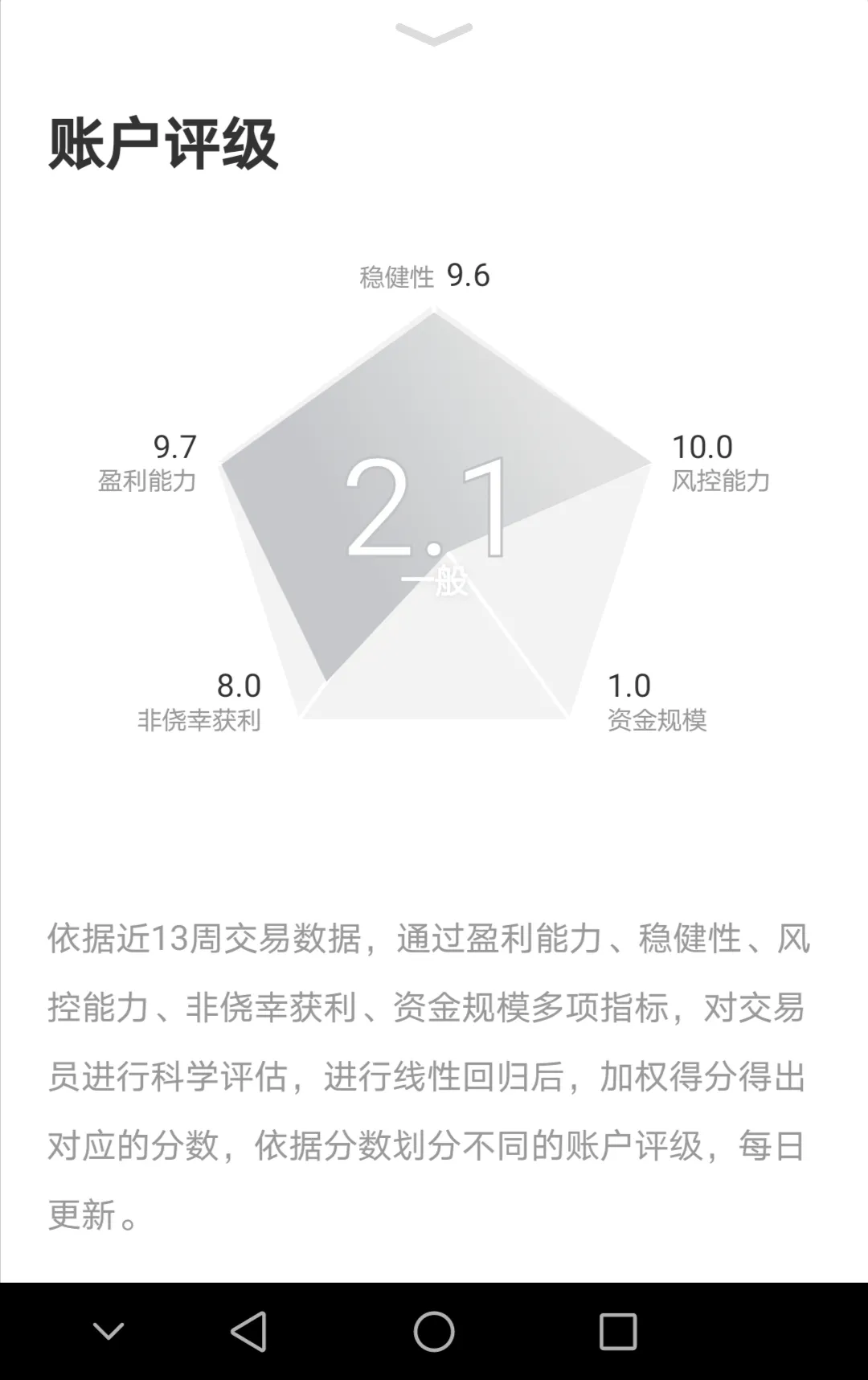 feed image