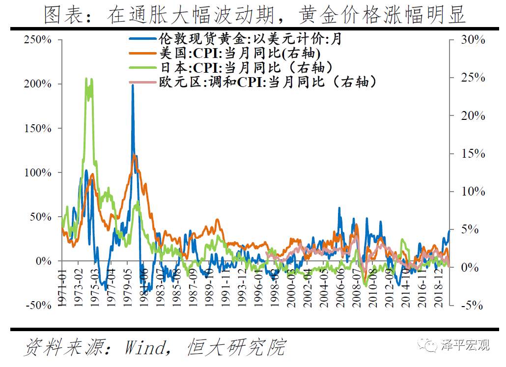 【黄金动态】乱世黄金，盛世古董！如何看待黄金未来走势？