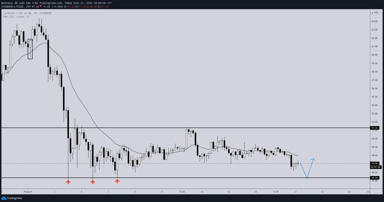 Hôm nay trade coin gì? - Ngày 21/9: Một cú squeeze