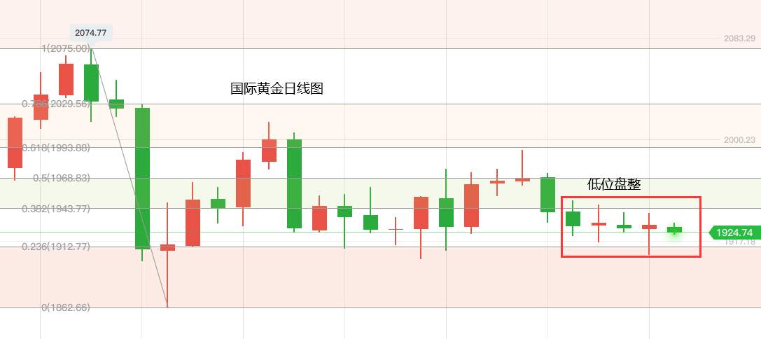黄力晨：低位买盘强劲 黄金维持整理