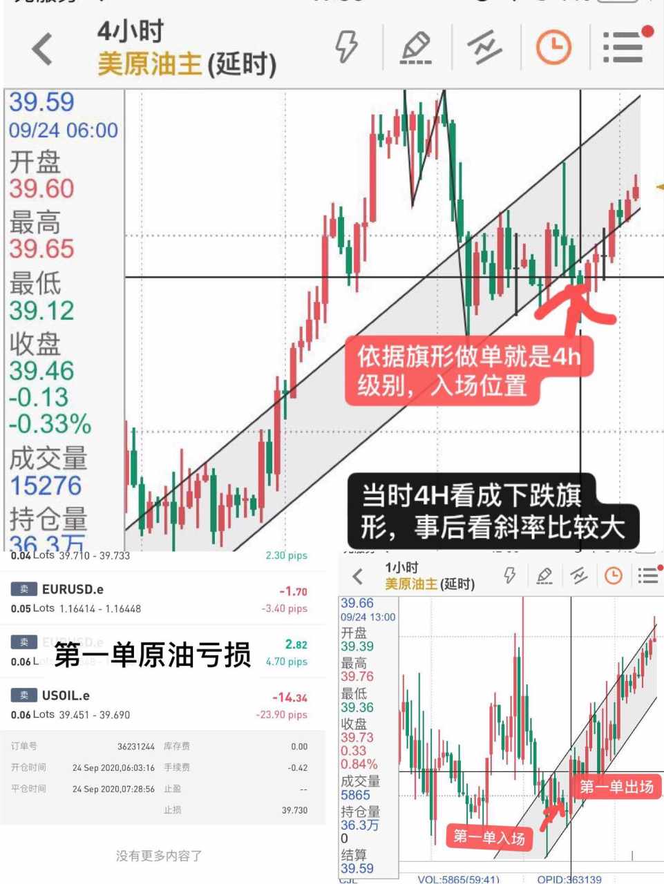 除止盈和止损外的第三种出场方式探讨