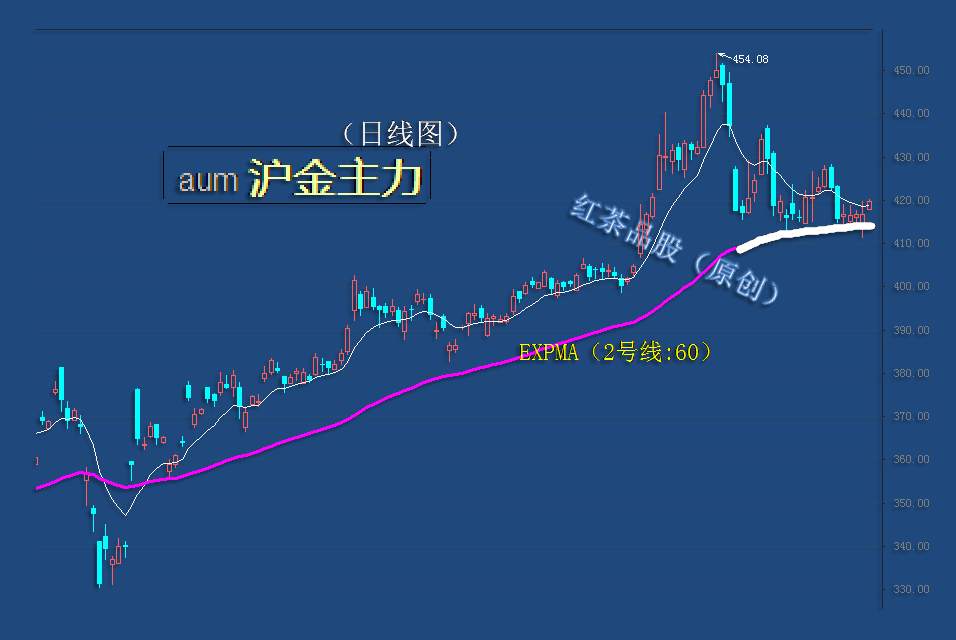 9.10早茶：美元指数反弹受压，黄金、白银短线可借机反弹