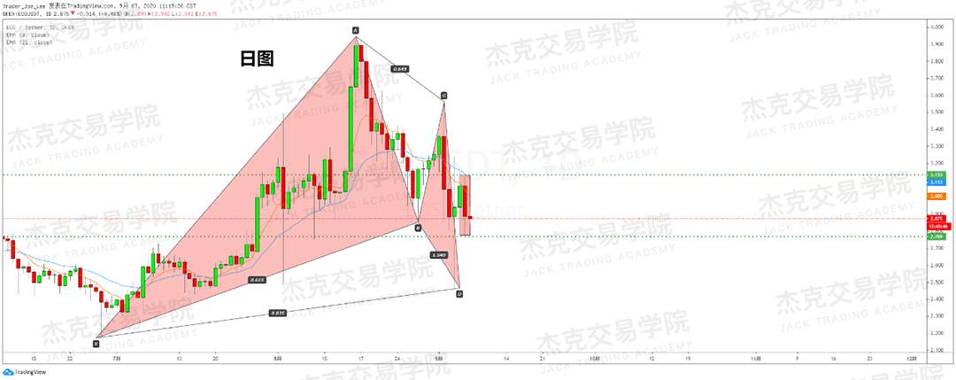 [9月7日策略]黄金/原油/英镑/欧元/美日/澳元/标普/BTC/BCH