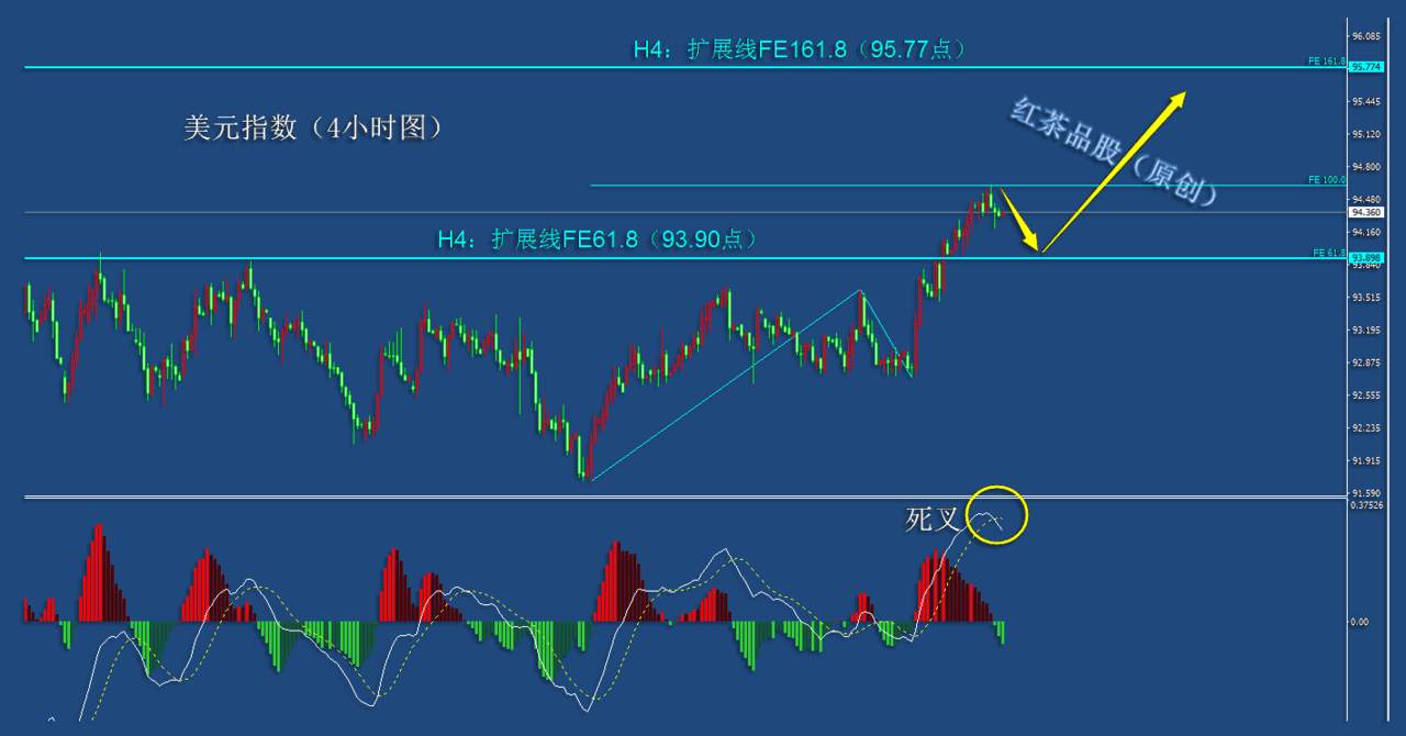 9.25早茶：黄金、白银探底回升迎反弹，原油震荡翻红