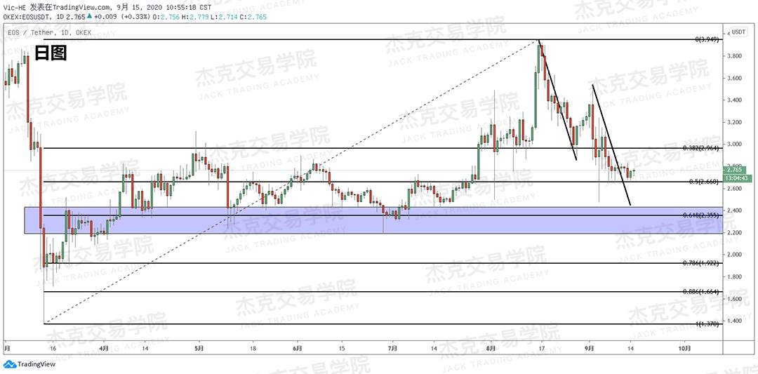 [9月15日策略]黄金/原油/英镑/欧元/美日/澳元/标普/BTC/BCH