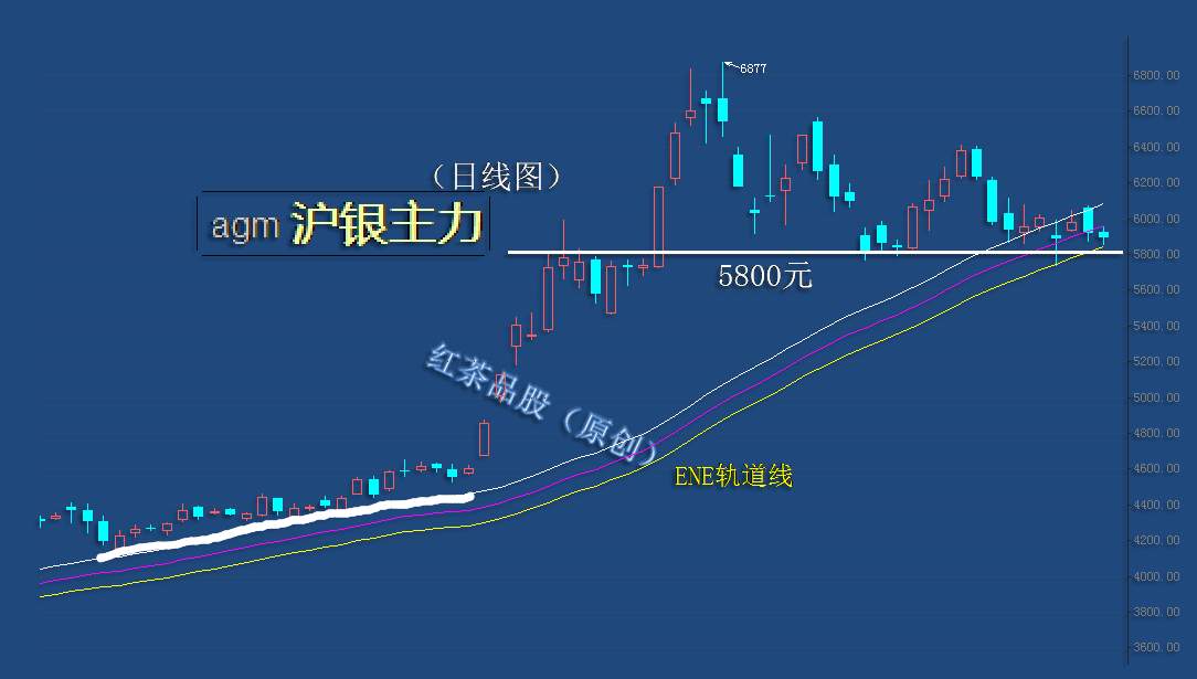 9.12周末：白银虽有反弹预期，但反弹高度受到了限制