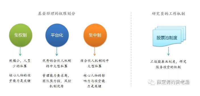 投资 | 如何挑选主观私募