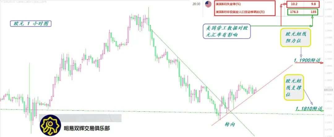 2020.9.4黄金原油外汇交易策略