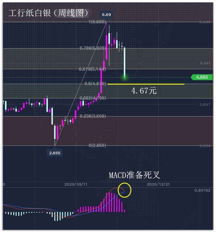 9.24早茶：白银次级别迎来主跌浪，黄金正面临周线级别的调整