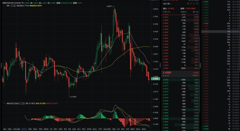 BTC不破不立，市场有望企稳