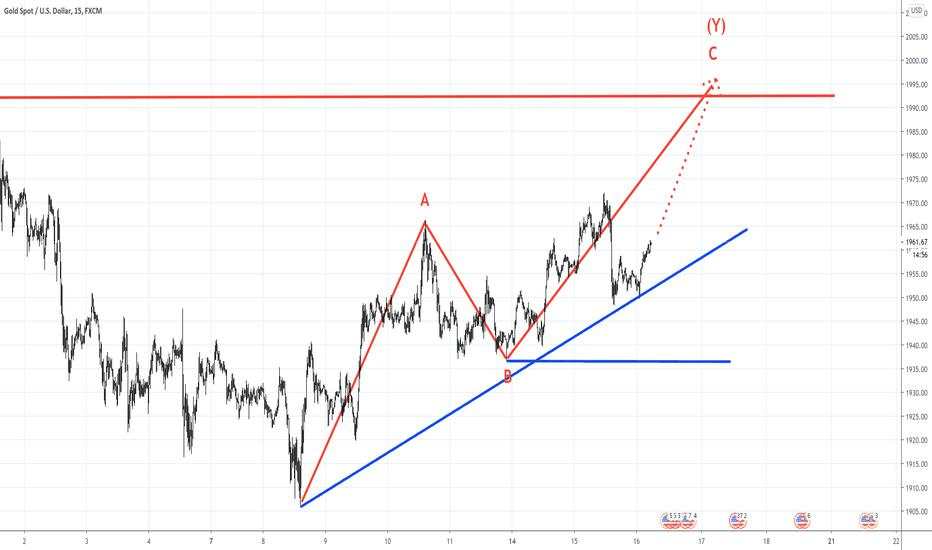 Gold Trend Analysis Update