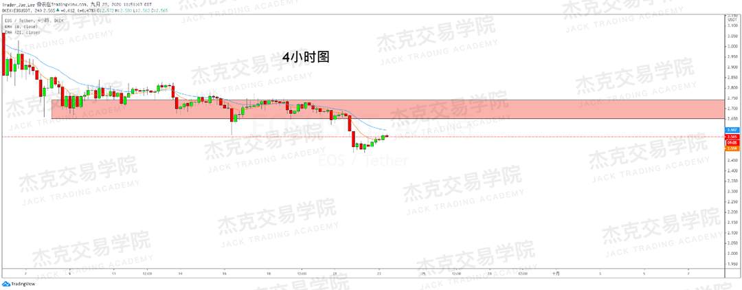 [9月23日策略]黄金/原油/英镑/欧元/美日/澳元/标普/BTC/BCH