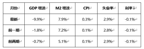 ATFX：安倍卸任日本首相，政局变动或致日央行改变宽松货币政策