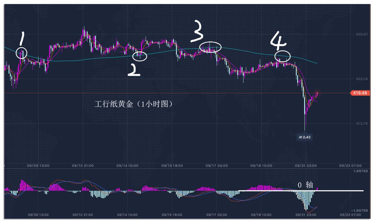9.22早茶：WTI原油大跌近4%，现货白银大跌近8%