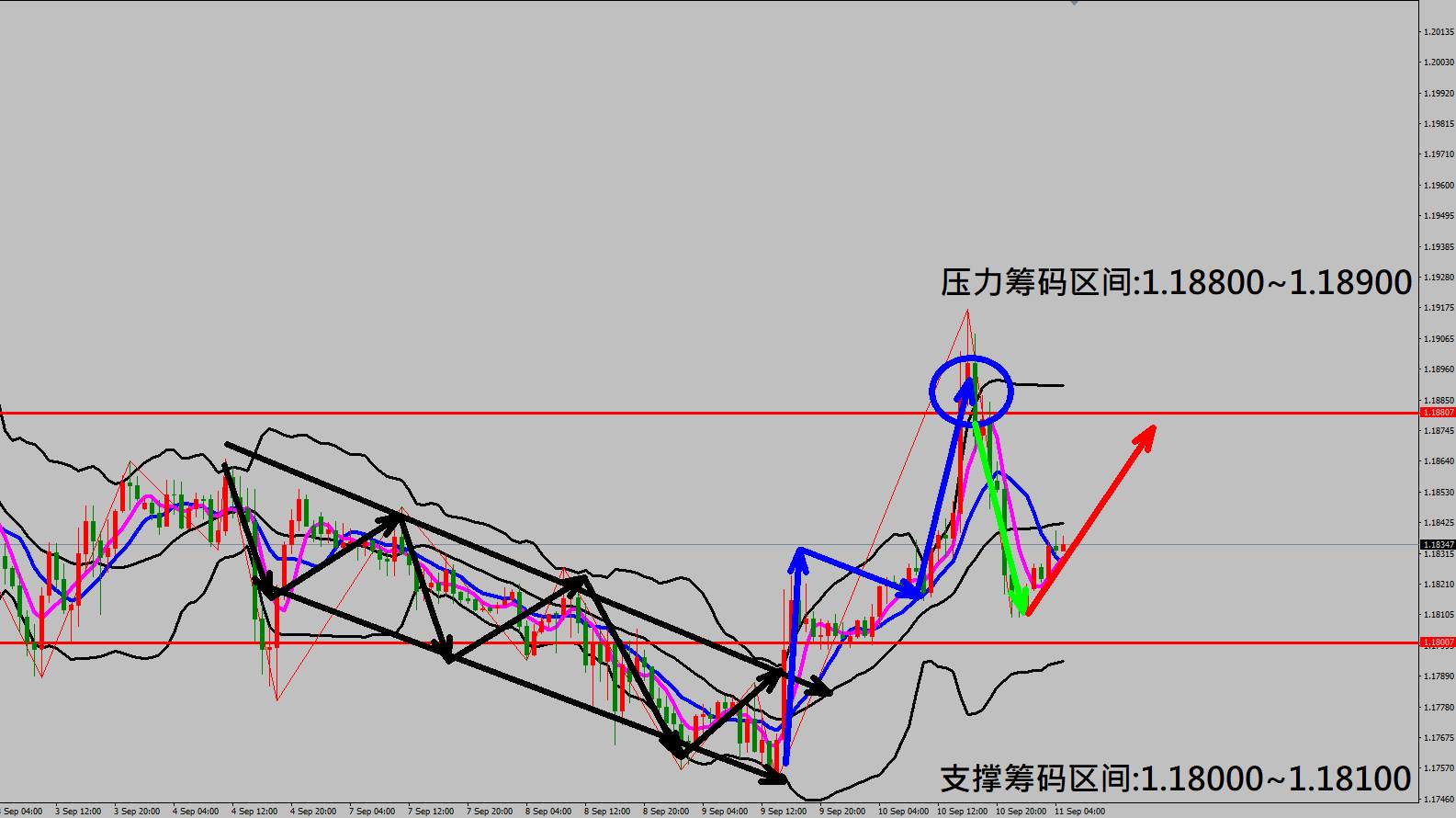 2020/09/11 欧洲央行维持当前利率货币政策 金价走势急涨拉回