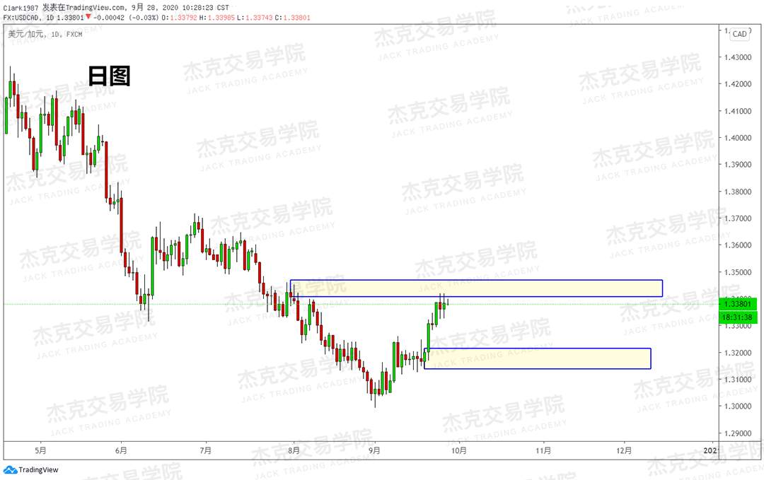 [9月28日策略]黄金/原油/英镑/欧元/美日/澳元/标普/BTC/BCH
