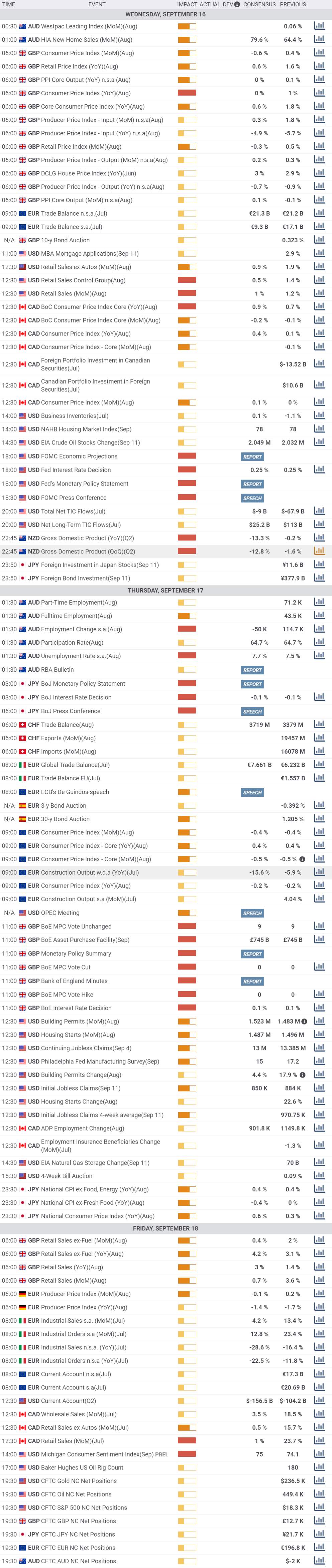 Daily Market Report - 16th Sep 2020
