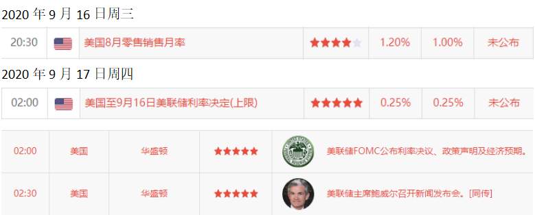 张尧浠：黄金冲高回落即为买机、多头觊觎美联储高鸽一曲