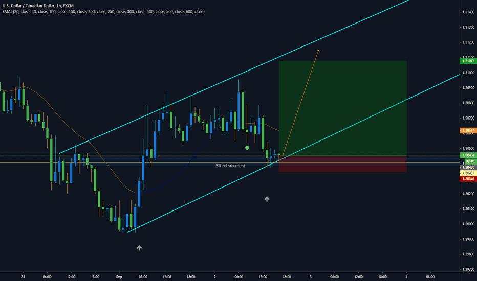 USDCAD reversal soon