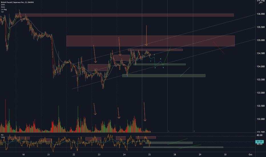 GBPJPY 25 SEPTEMBER 2020 0007 hrs