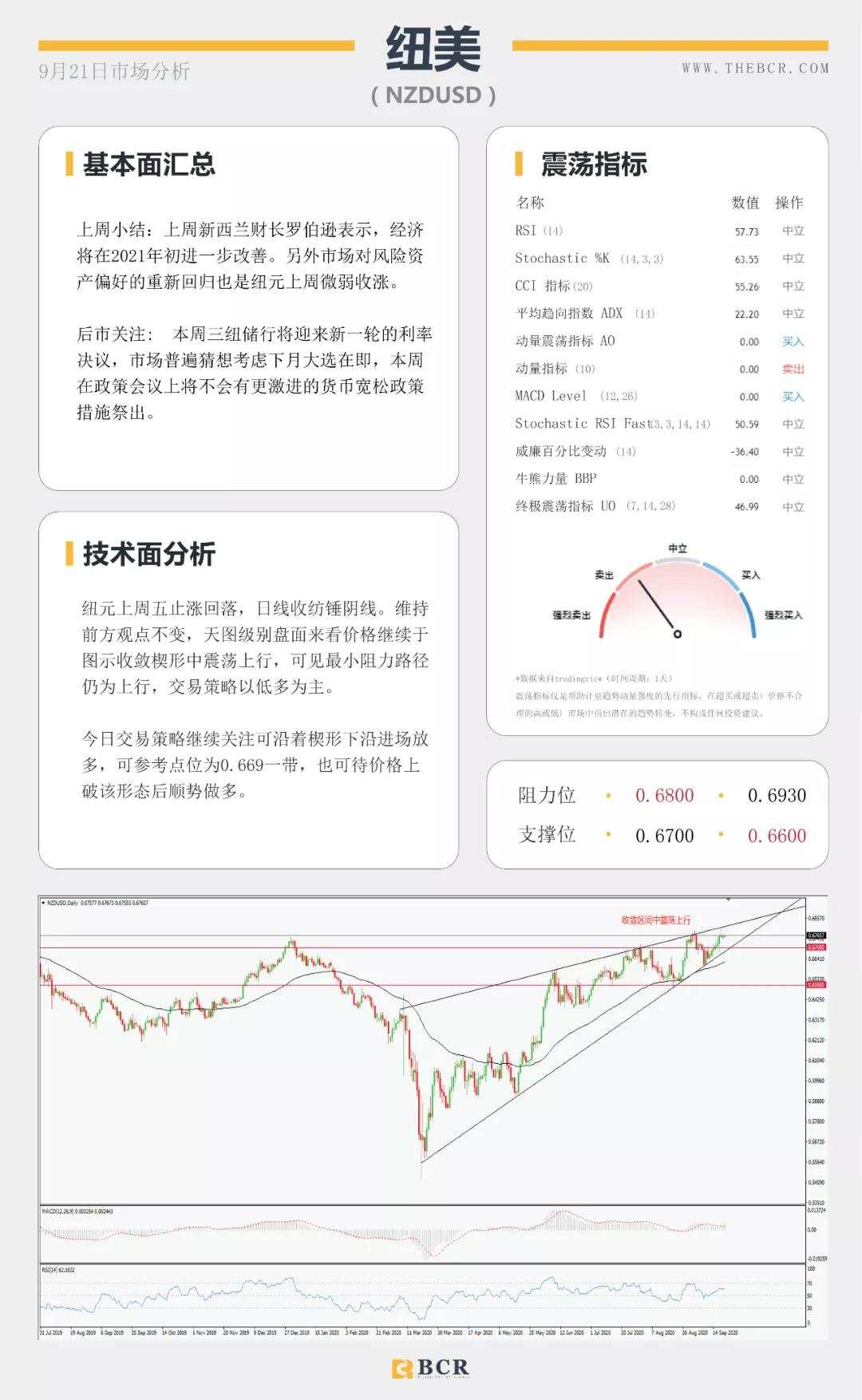 BCR9.21日货币、黄金、原油市场分析