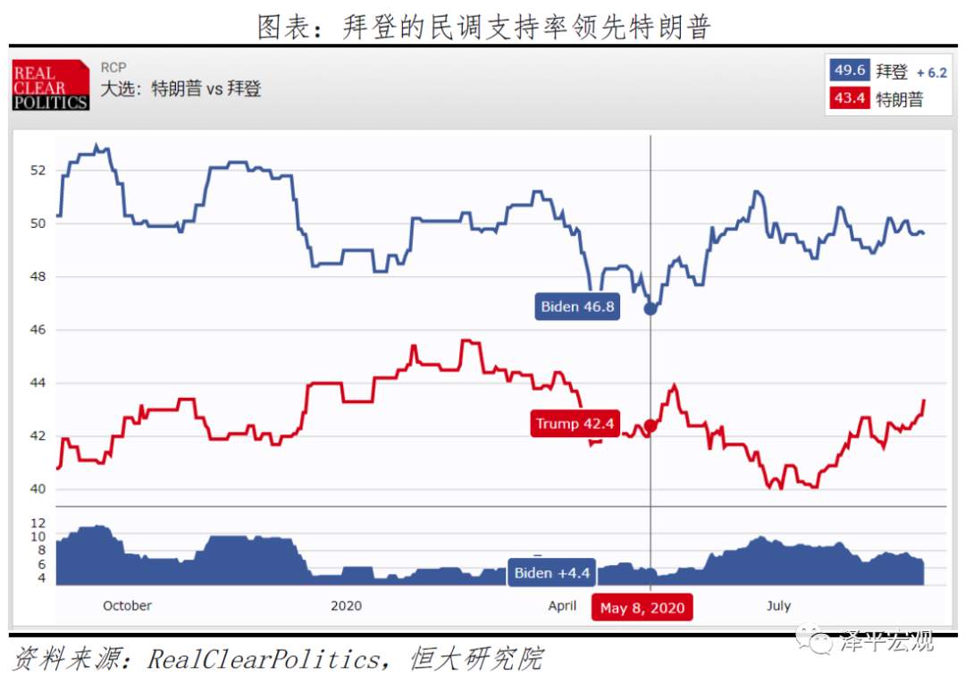 【热点追踪】美国大选：拜登 vs 特朗普