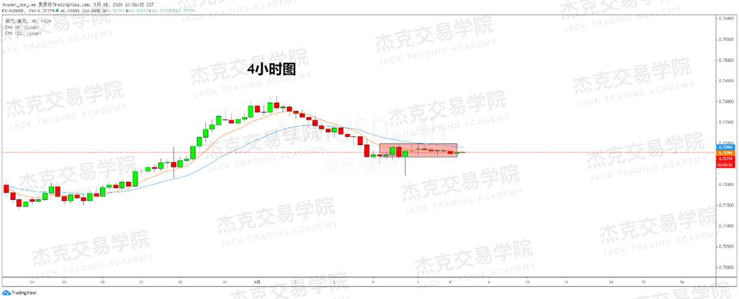 [9月8日策略]黄金/原油/英镑/欧元/美日/澳元/标普/BTC/BCH