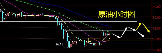 老黑策略：9.9晚盘外汇、黄金、原油分析策略