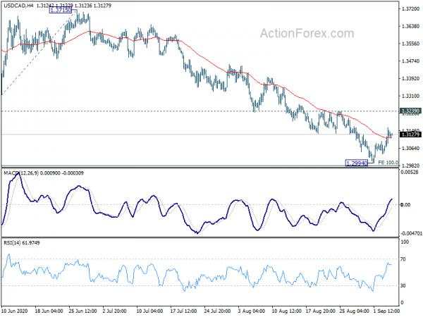 Dollar to End Week as Strongest, Subject to NFP Reactions