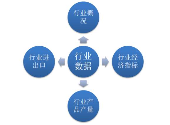 量化 | 2020量化交易数据源大全
