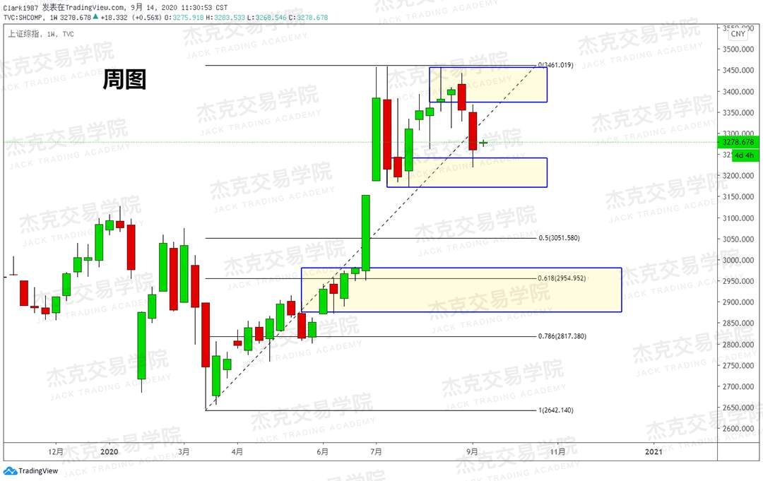 [9月14日策略]黄金/原油/英镑/欧元/美日/澳元/标普/BTC/BCH