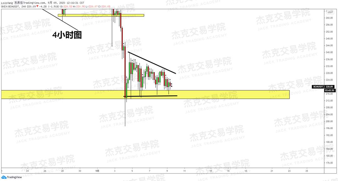 [9月9日策略]黄金/原油/英镑/欧元/美日/澳元/标普/BTC/BCH