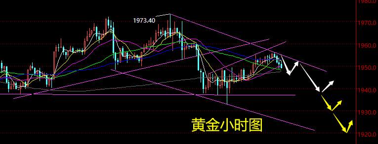 老黑策略：9.18晚盘外汇、黄金、原油分析策略
