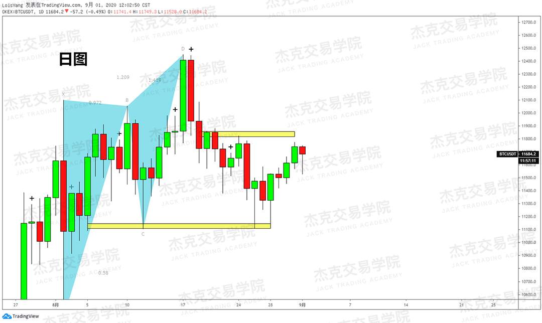 [9月01日策略]黄金/原油/英镑/欧元/美日/澳元/标普/BTC/BCH